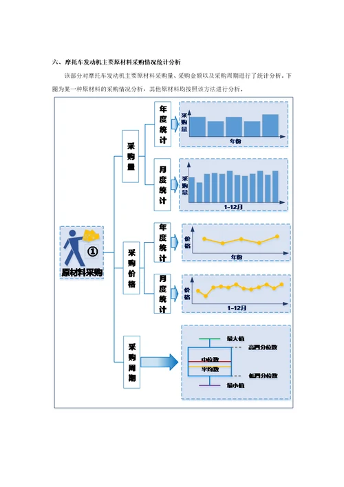 摩托车发动机生产和原材料采购情况调查报告2016