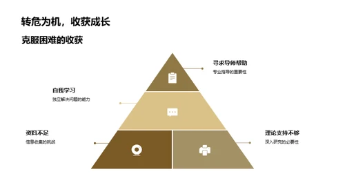 科研之旅的探索与收获