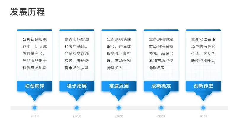 项目进展-蓝色简约风5项时间轴