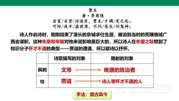 【备课先锋】第六单元 课外古诗词诵读 贾生 课件