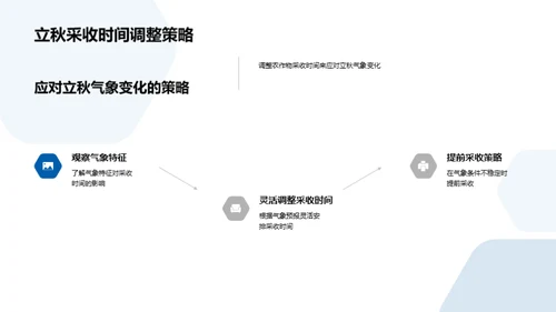 应对立秋：气象与农业之策