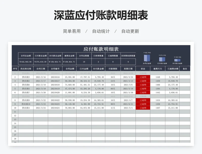 深蓝应付账款明细表