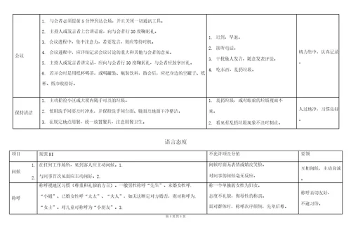 物业服务人员行为规范