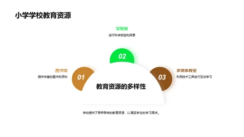 成人小学教育创新