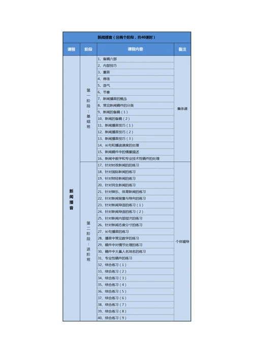 播音主持专业课程大纲