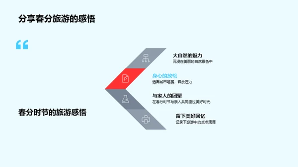 春分旅游全指南