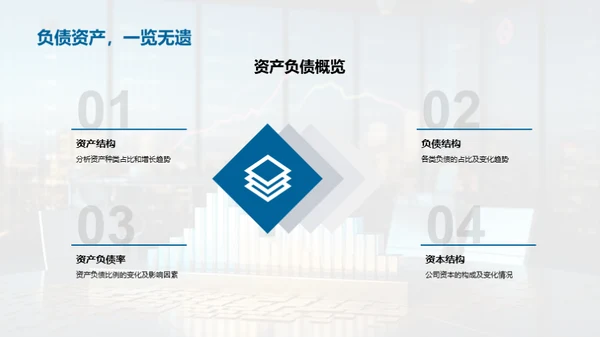 财务风采年度盘点