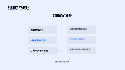 答辩技巧报告PPT模板