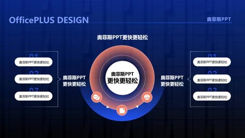 商务风通用蓝色科技风工作汇报PPT套装