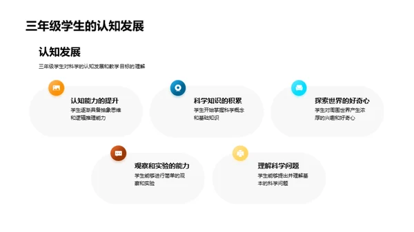 科学教学创新探索