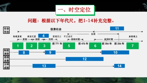 第二单元 夏商周时期：早期国家与社会变革  单元复习课件