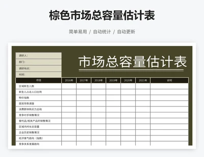 棕色市场总容量估计表