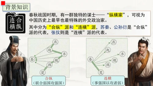 23《孟子》三章  富贵不能淫 课件