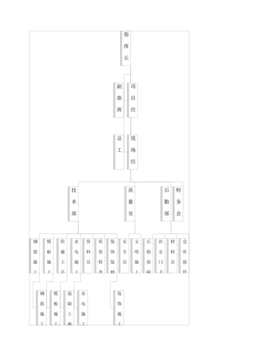 工期赶工综合施工专题方案.docx