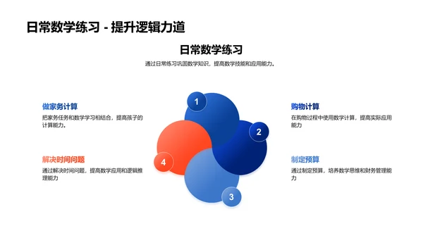 探究数学在初二教学PPT模板