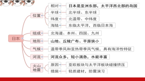 7.1 日本（课件43张）-七年级地理下册（人教版）