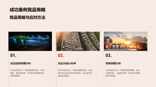 双十一电商汽车销售探究