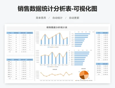 销售数据统计分析表-可视化图表