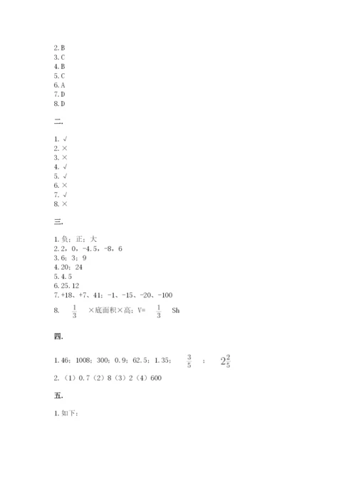 六年级毕业班数学期末考试试卷附参考答案（突破训练）.docx