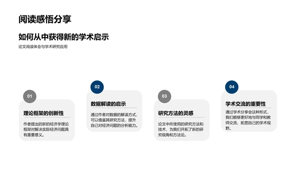 经济论文深度解读PPT模板