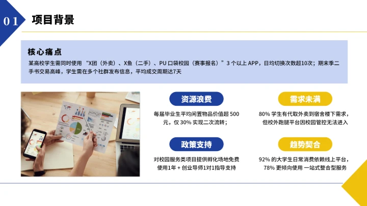 大学生互联网+创新创业计划书（含真实内容）