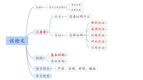 7.敬业与乐业 课件