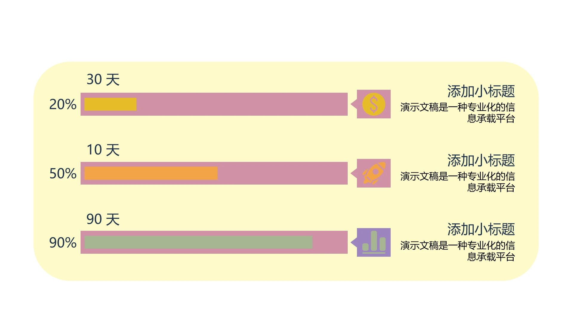 单页三段分层百分比横向进度条右侧气泡图标文本框可编辑流程图表标题带文字多维度业绩拆解述职PPT模板