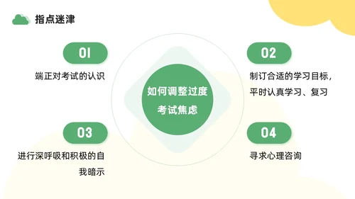 绿色黄色插画风学习压力考试焦虑班级汇报PPT