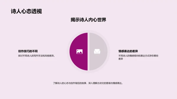 古诗文教学讲座PPT模板