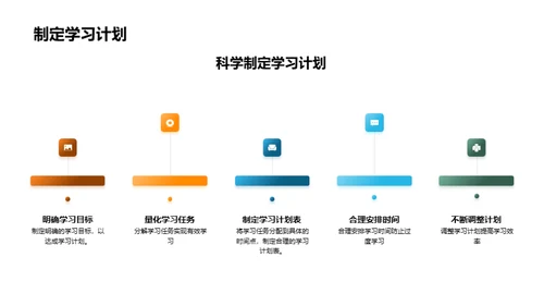 面对六年级的挑战