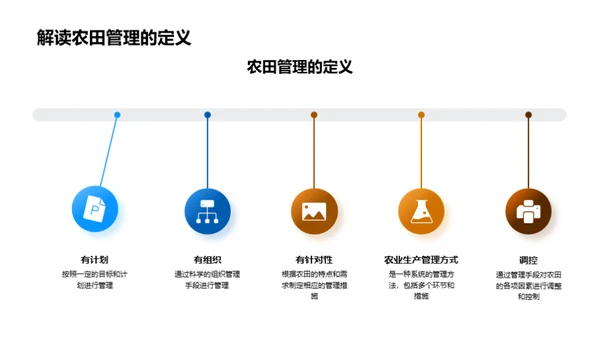 农田管理新视角