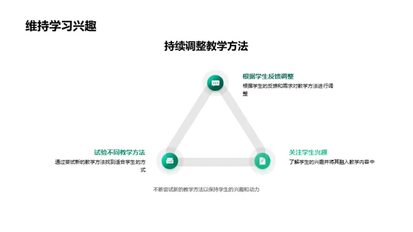 优化课堂教学法