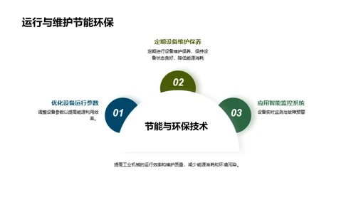 工业机械节能与环保技术应用