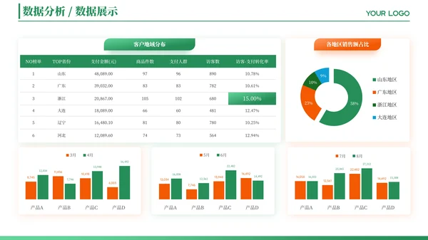 绿色简约风数据图表PPT版式合集