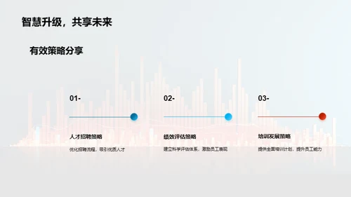 人力资源：策略与实效