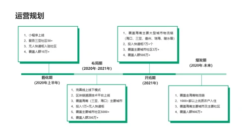 绿色区块链项目介绍PPT模板