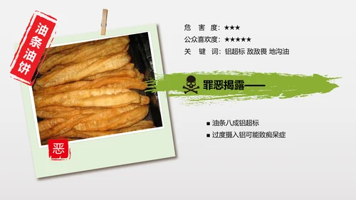 食品安全营养学饮食科普PPT模板