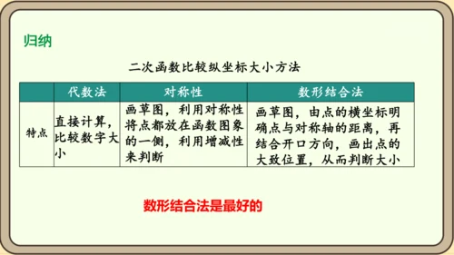 人教版数学九年级上册22.1.2  二次函数y=ax2的图象和性质课件（共32张PPT）