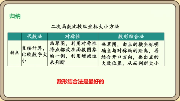 人教版数学九年级上册22.1.2  二次函数y=ax2的图象和性质课件（共32张PPT）