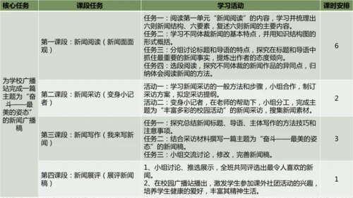 八年级上册语文第一单元单元整体教学课件（共95张ppt）