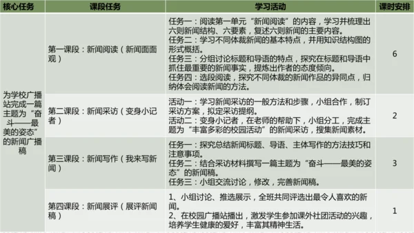 八年级上册语文第一单元单元整体教学课件（共95张ppt）