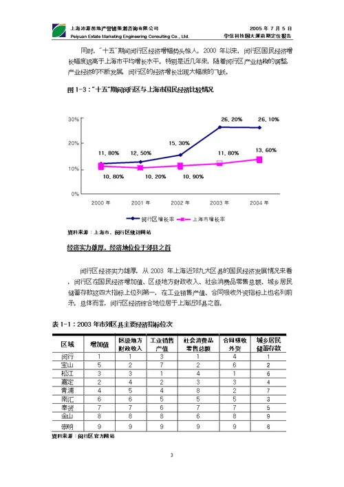 华信科技园大厦前期定位报告