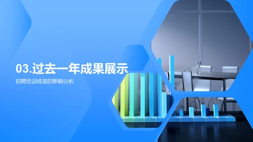 人力资源年终总结