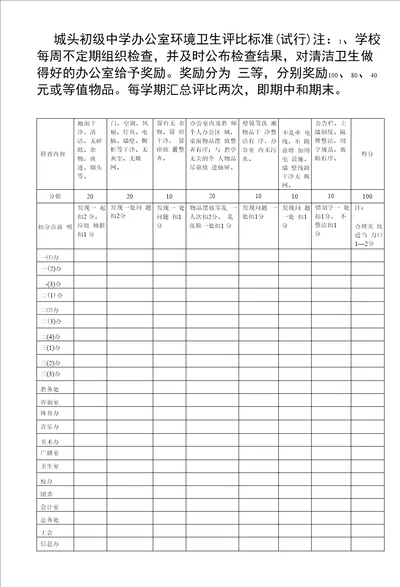 办公室环境卫生评比标准