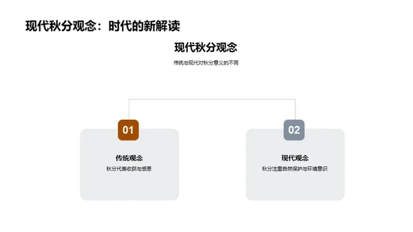 秋分节气深探