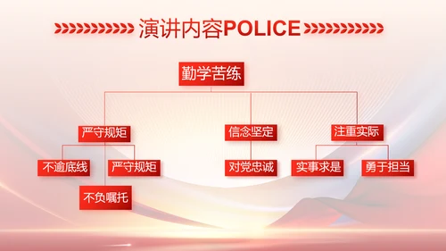 红色大气公安警察工作总结汇报PPT