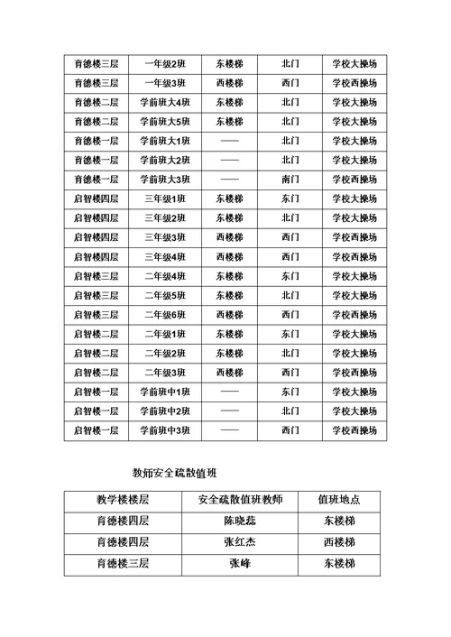 小学校园防火演练安全全新预案