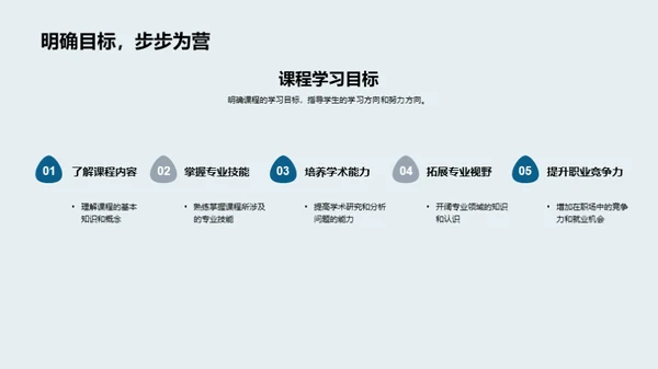 专科课程全面解析