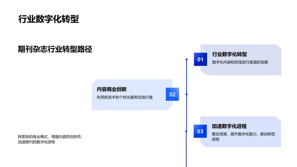 期刊行业数字化转型PPT模板