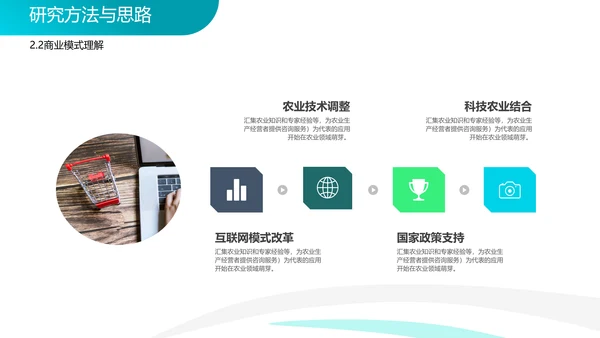 智慧农业论文答辩PPT模板